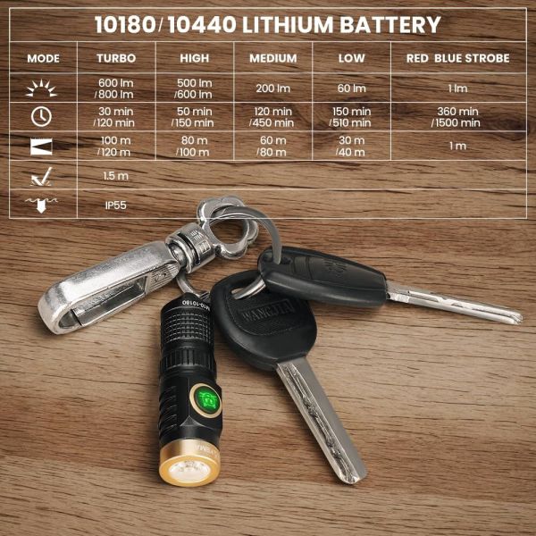 Портативний ліхтар YEMAO YM-M10, 800LM брелок