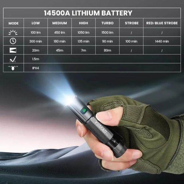 Тактичний ліхтарик YEMAO YM-M52, 1500LM, акумулятори 2x14500 (2x1200 mAh)