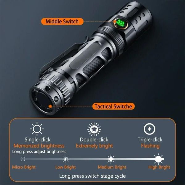 Ліхтарик тактичний YEMAO YM-А6, 2200LM, акумулятор 18650 (3200 mAh)