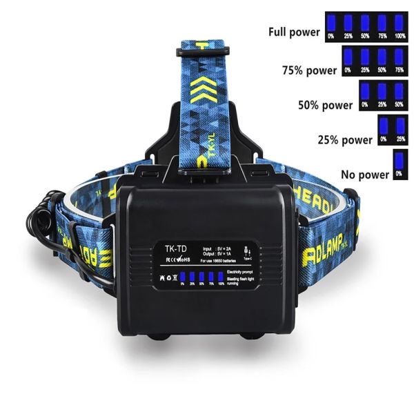 Фонарь налобный BL-25CC-P360, 3x18650, Power Bank, ЗУ Type-C, zoom