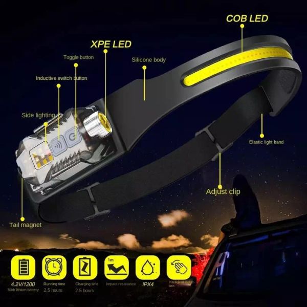 Ліхтар налобний T-018-LM+COB, Li-Ion акумулятор, ЗУ Type-C, магніт