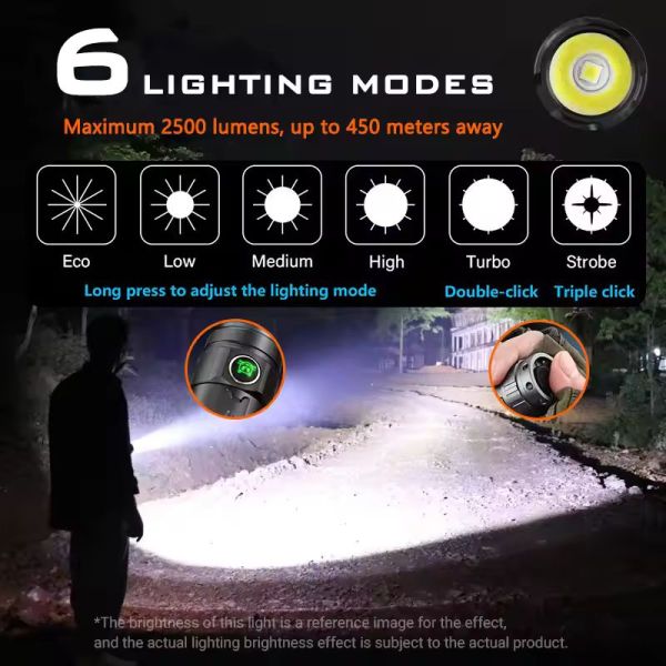 Тактичний ліхтар YEMAO YM-A7, 2200 LM, акумулятор 21700 (5000 mAh)